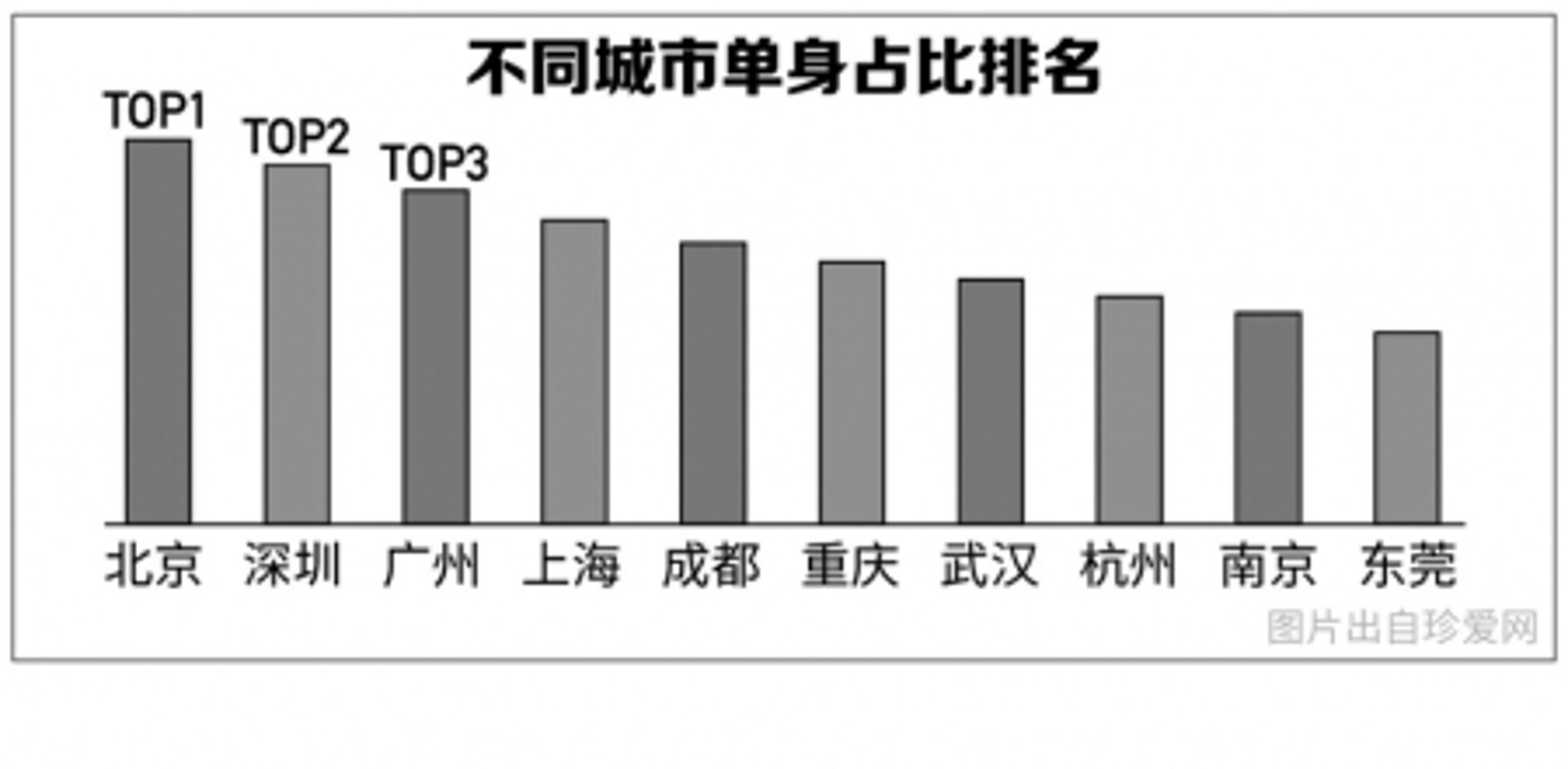 90美眉交友